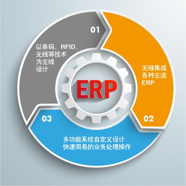 进销存ERP软件