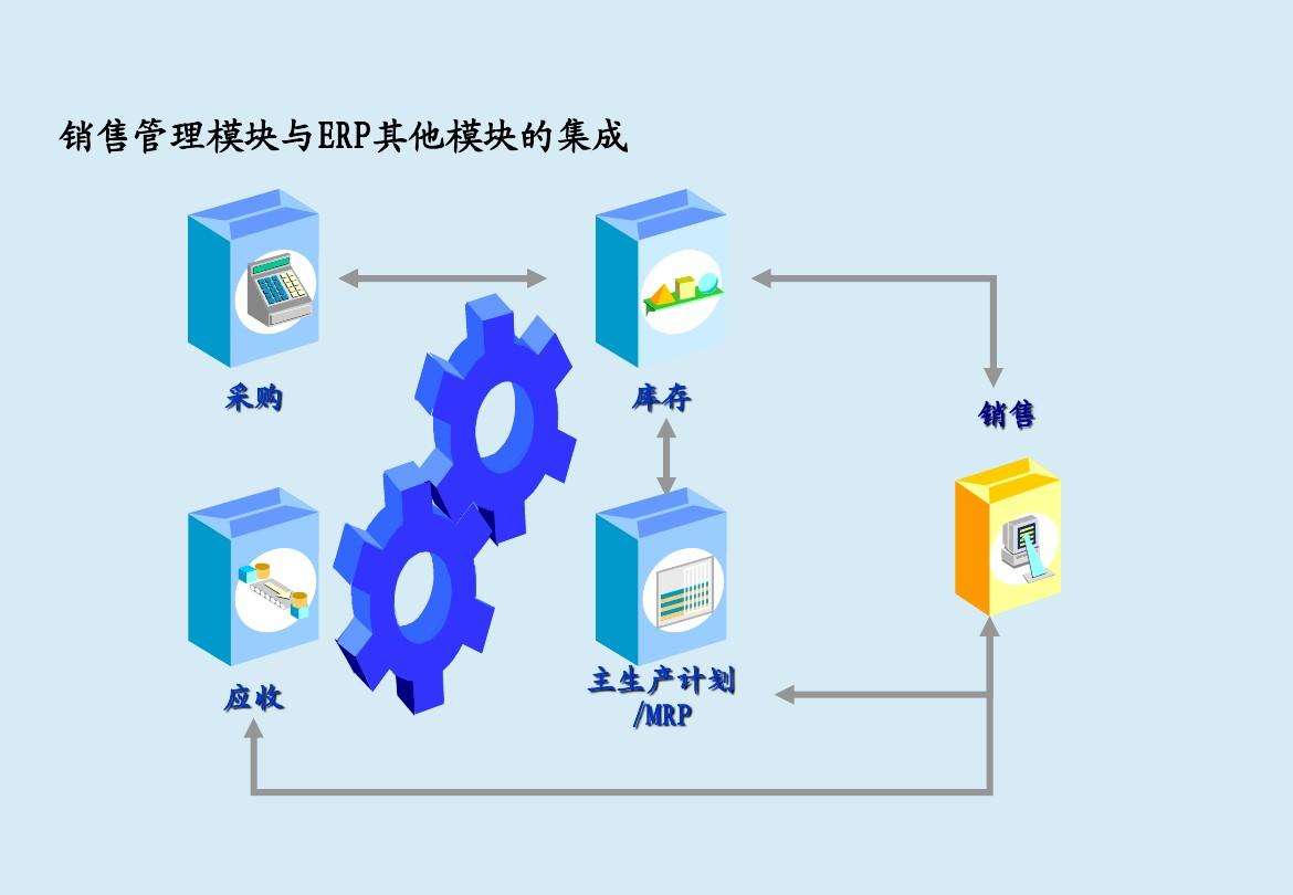 ERP系统