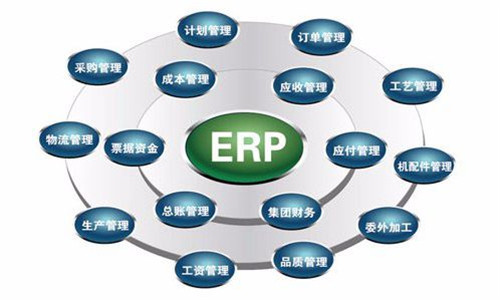ERP管理系统.jpg