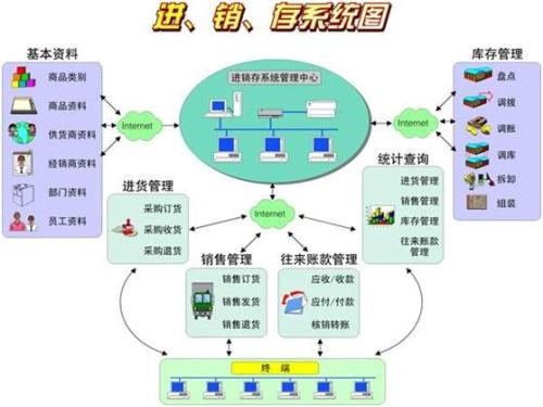 进销存系统.jpg