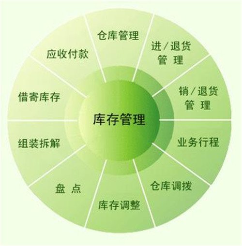 进销存系统.jpg
