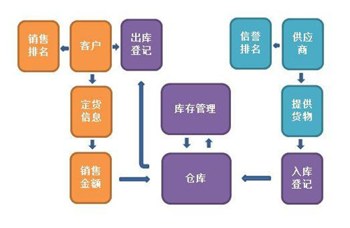 进销存管理.jpg