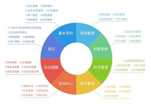 进销存软件.jpg
