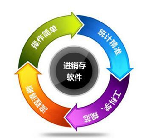 进销存软件.jpg
