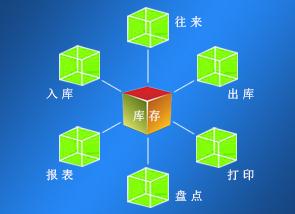 进销存管理软件.jpg