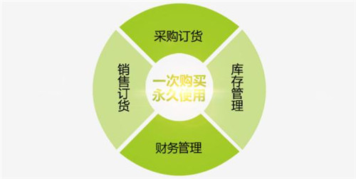 进销存管理.jpg