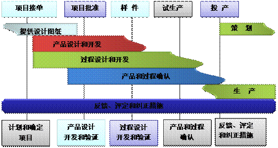 ERP系统.png